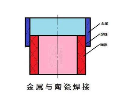 用膠水來取代陶瓷和金屬焊接