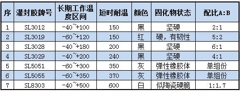 電熱管灌封膠