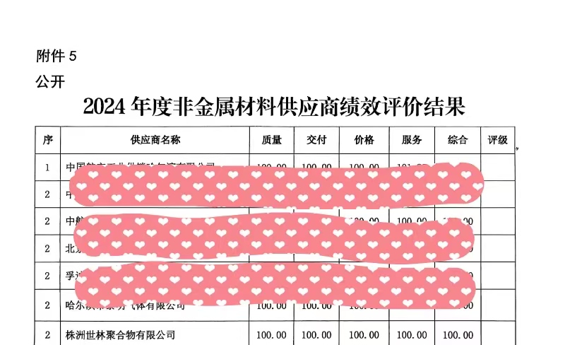 祝賀株洲世林膠業(yè)獲得中國航發(fā)東安2024年度優(yōu)秀供應(yīng)商